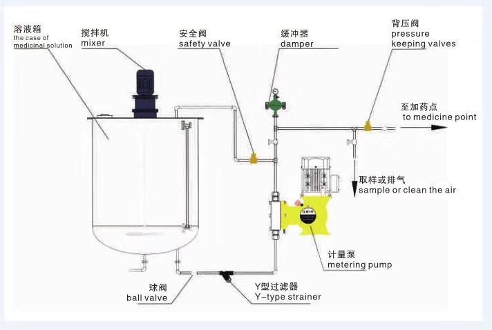 計量泵典型安裝方式.jpg