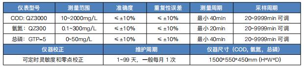 COD、氨氮、總磷1.jpg